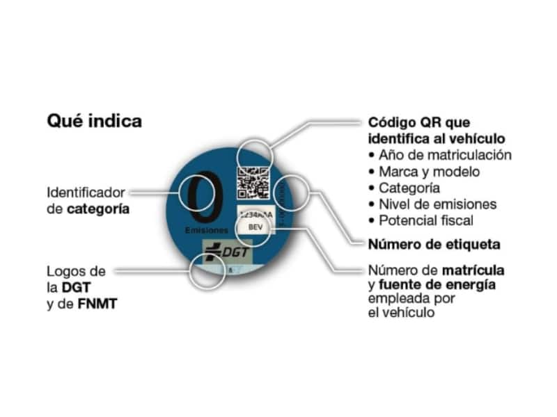 Etiquetas medioambientales para coches: Cero Emisiones, ECO, B y C